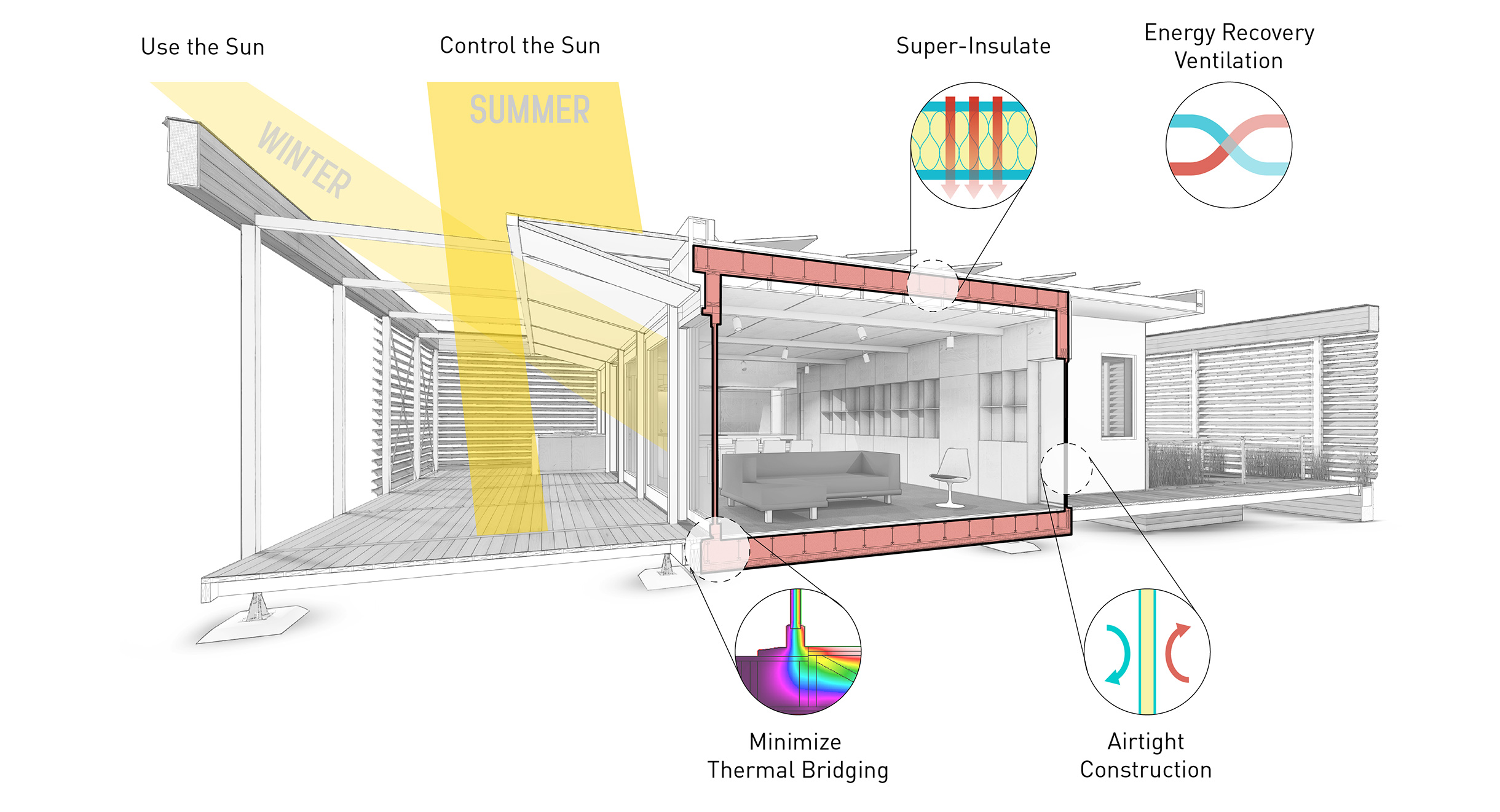 Passive House Principles