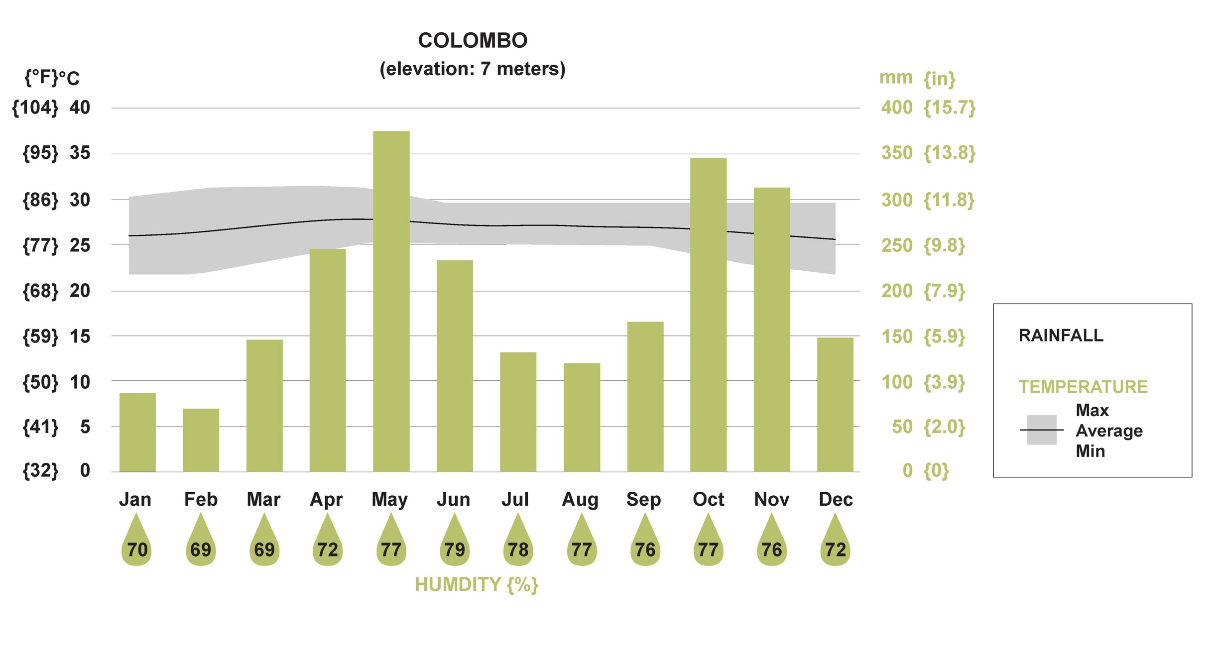 colombo diagram